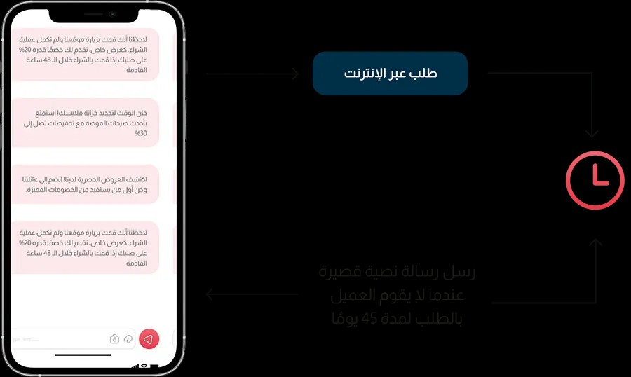 تسويق تلقائي للمتاجر الإلكترونية - اوردرات